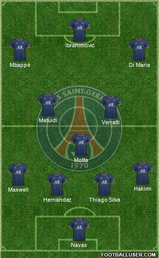 Paris Saint-Germain 4-3-3 football formation