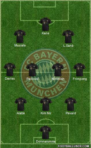 FC Bayern München Formation 2024