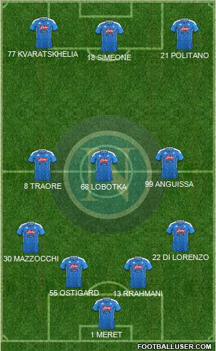 Napoli 4-3-3 football formation