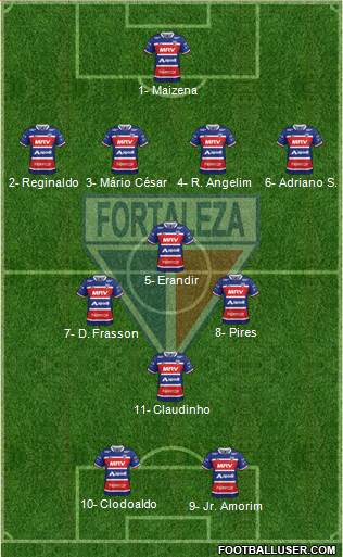 Fortaleza EC Formation 2024