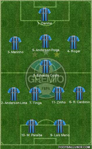 Grêmio FBPA football formation