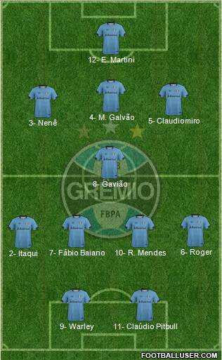 Grêmio FBPA 3-5-2 football formation