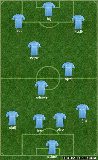 Manchester City 4-3-3 football formation