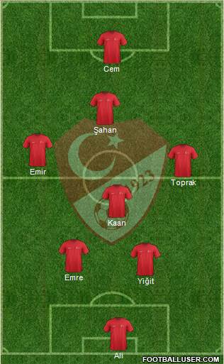 Turkey Formation 2024