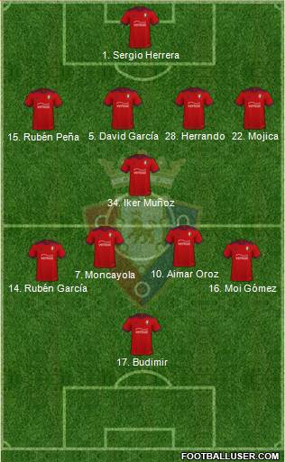 C. At. Osasuna Formation 2024