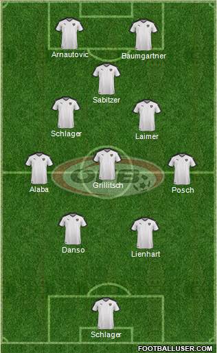 Austria football formation