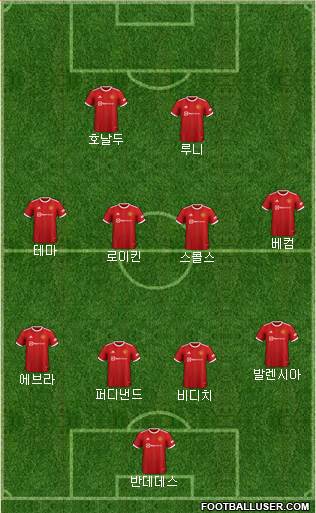 Manchester United Formation 2024