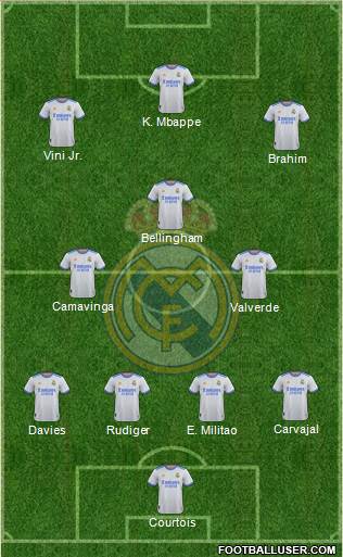 Real Madrid C.F. Formation 2024