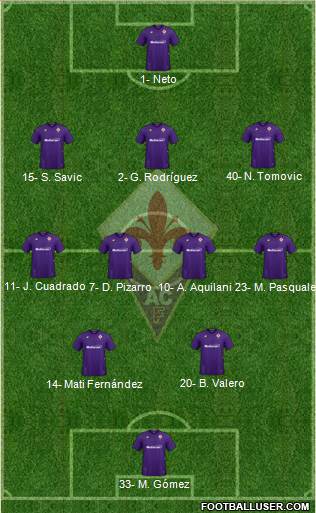 Fiorentina Formation 2024