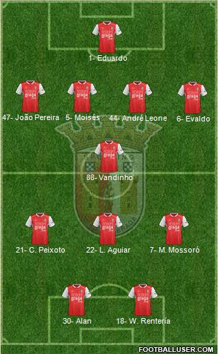 Sporting Clube de Braga - SAD football formation