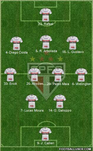 São Paulo FC Formation 2024