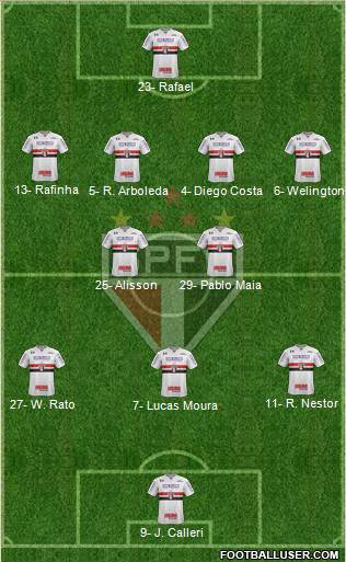 São Paulo FC Formation 2024