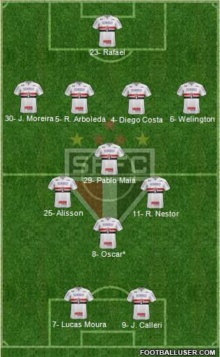 São Paulo FC Formation 2024
