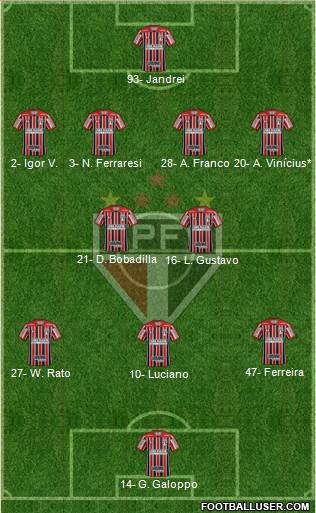 São Paulo FC Formation 2024