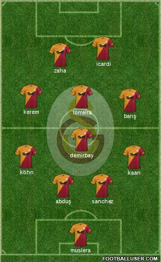 Galatasaray SK Formation 2024