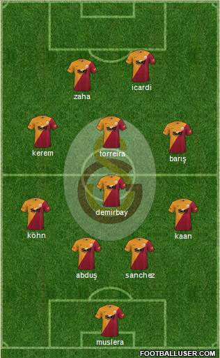 Galatasaray SK football formation