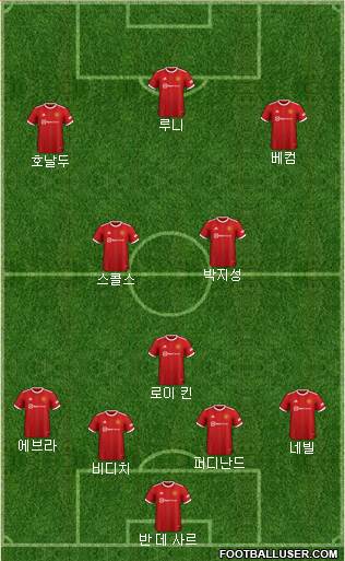 Manchester United Formation 2024