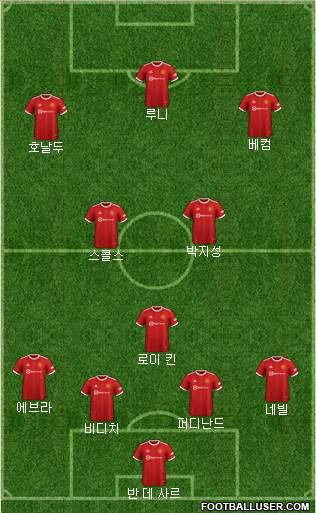 Manchester United football formation