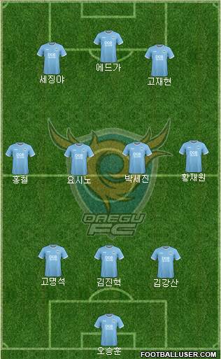 Daegu FC Formation 2024