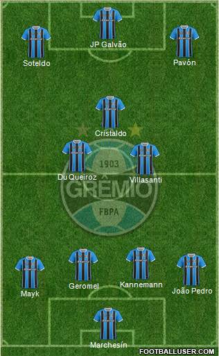 Grêmio FBPA 4-1-2-3 football formation