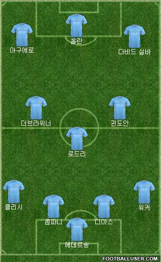 Manchester City Formation 2024