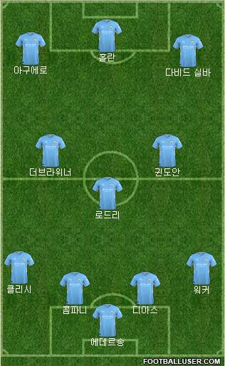 Manchester City 4-3-3 football formation