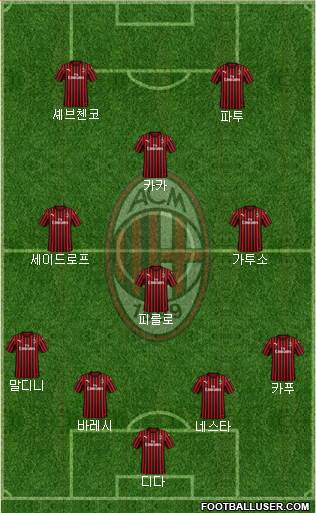 A.C. Milan 4-3-1-2 football formation