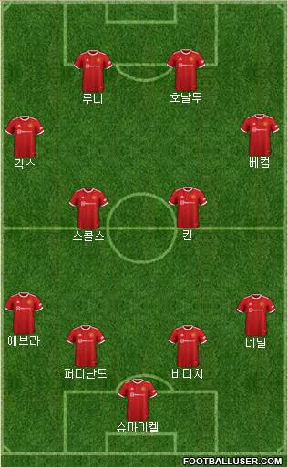 Manchester United 4-4-2 football formation