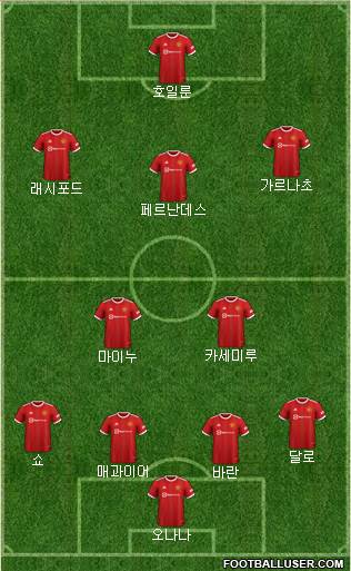 Manchester United Formation 2024