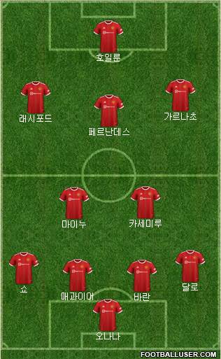 Manchester United football formation