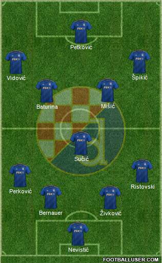 NK Dinamo Formation 2024