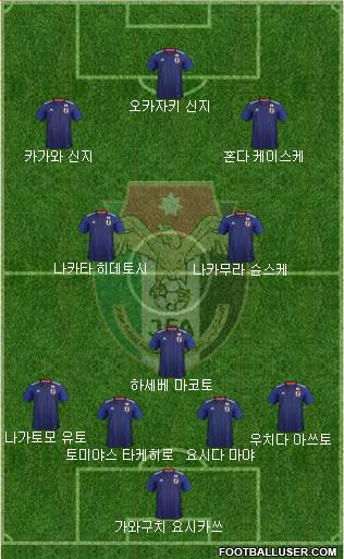 Japan 4-3-3 football formation