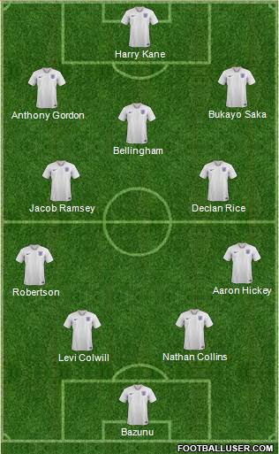 England Formation 2024