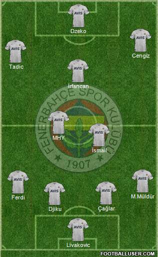 Fenerbahçe SK Formation 2024