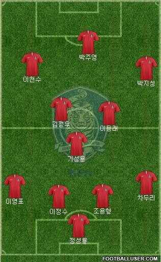 South Korea Formation 2024