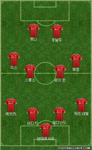 Manchester United Formation 2024