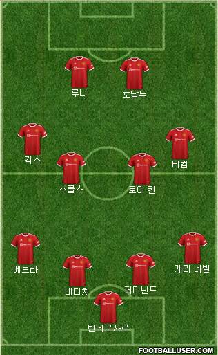 Manchester United football formation