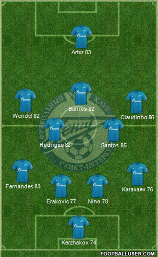 Zenit St. Petersburg Formation 2024