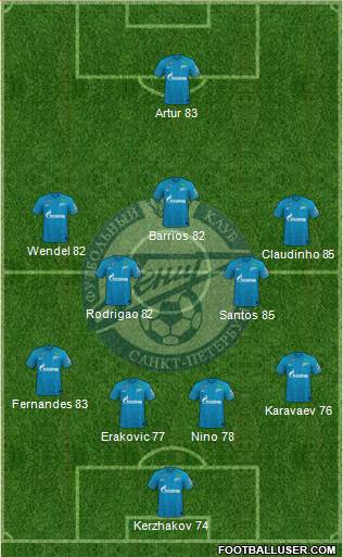 Zenit St. Petersburg 4-5-1 football formation