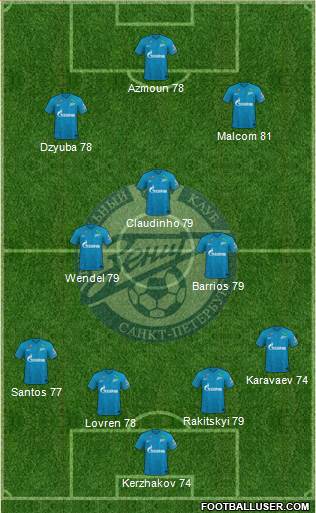 Zenit St. Petersburg 4-3-3 football formation