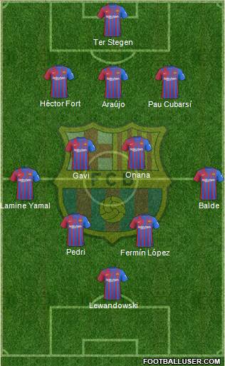 F.C. Barcelona Formation 2024