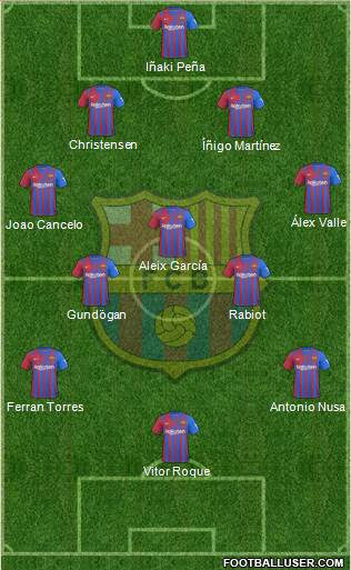 F.C. Barcelona Formation 2024