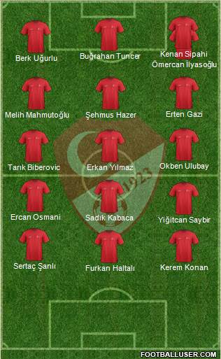 Turkey Formation 2024
