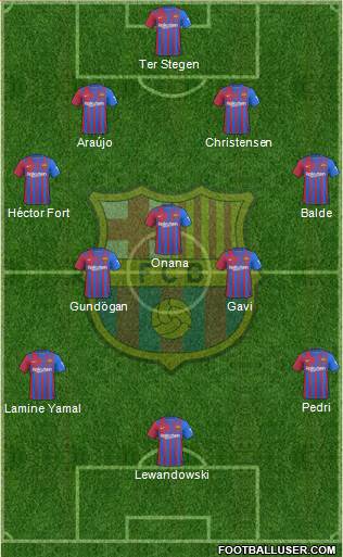 F.C. Barcelona Formation 2024
