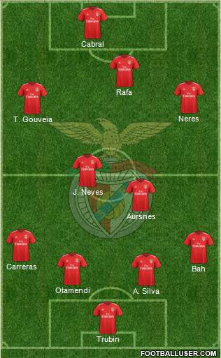 Sport Lisboa e Benfica - SAD 4-4-2 football formation