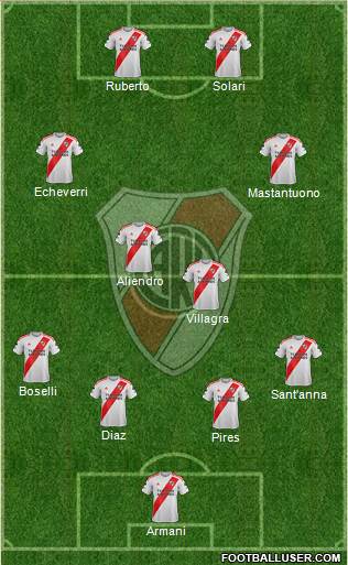 River Plate 4-2-2-2 football formation