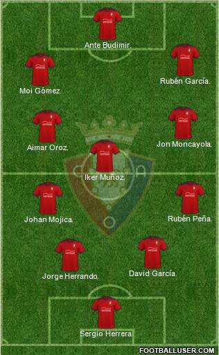 C. At. Osasuna Formation 2024