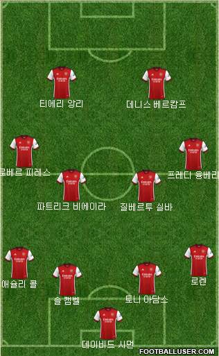 Arsenal 4-4-2 football formation