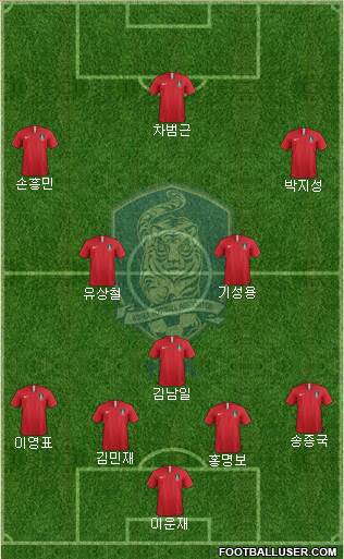 South Korea Formation 2024