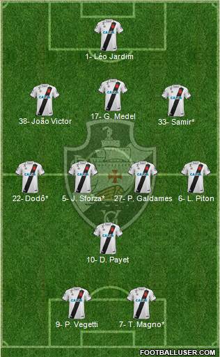 CR Vasco da Gama Formation 2024
